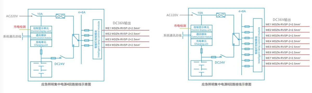 智能疏散應(yīng)急照明